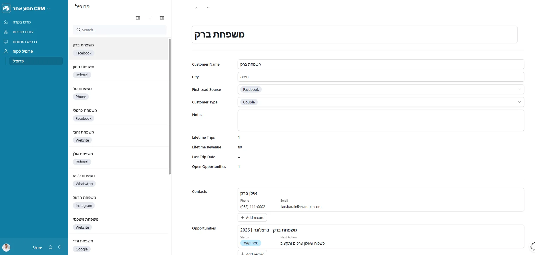 מודל הנתונים של המערכת