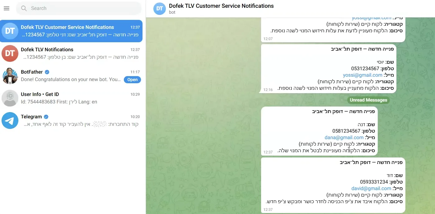 התראות טלגרם לצוות